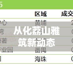 从化荔山雅筑新动态与阿诗丹顿燃气灶价格深度解析