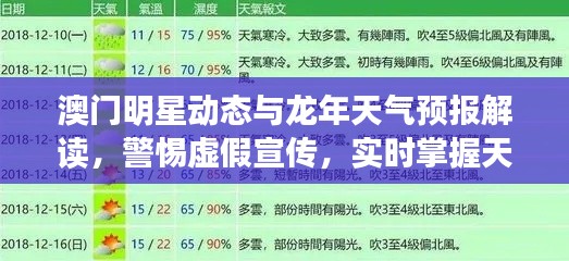 澳门明星动态与龙年天气预报解读，警惕虚假宣传，实时掌握天气资讯