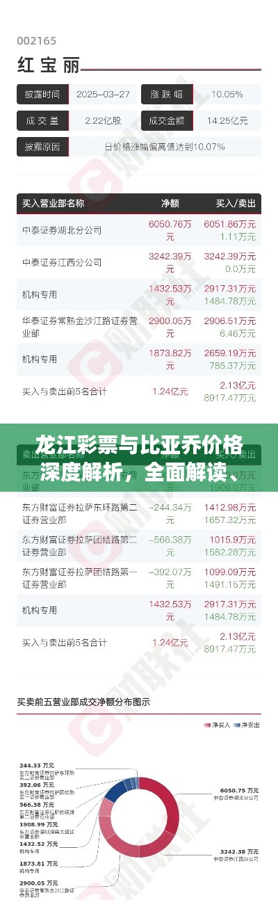 龙江彩票与比亚乔价格深度解析，全面解读、风险预警与实时资讯一网打尽！