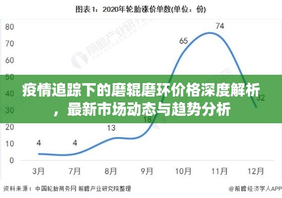 疫情追踪下的磨辊磨环价格深度解析，最新市场动态与趋势分析