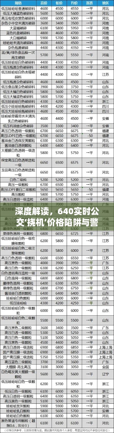 深度解读，640实时公交‘挠机’价格陷阱与警示