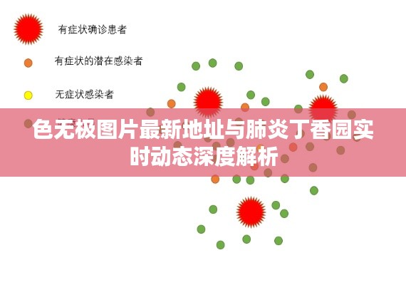 色无极图片最新地址与肺炎丁香园实时动态深度解析