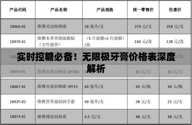 实时控糖必备！无限极牙膏价格表深度解析