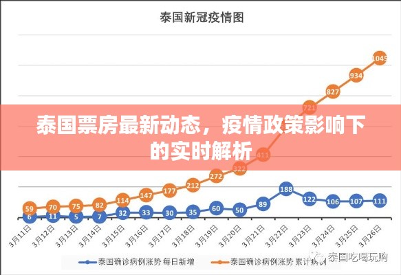 泰国票房最新动态，疫情政策影响下的实时解析