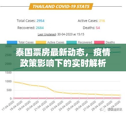 泰国票房最新动态,疫情政策影响下的实时解析