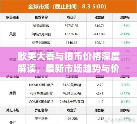 欧美大香与错币价格深度解读，最新市场趋势与价值分析