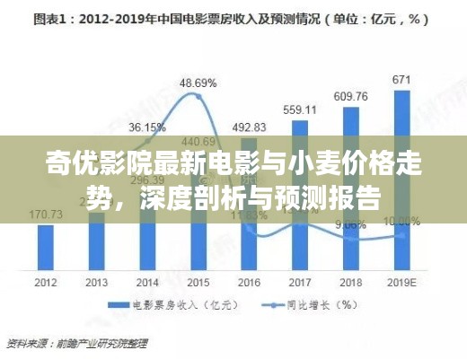 奇优影院最新电影与小麦价格走势，深度剖析与预测报告