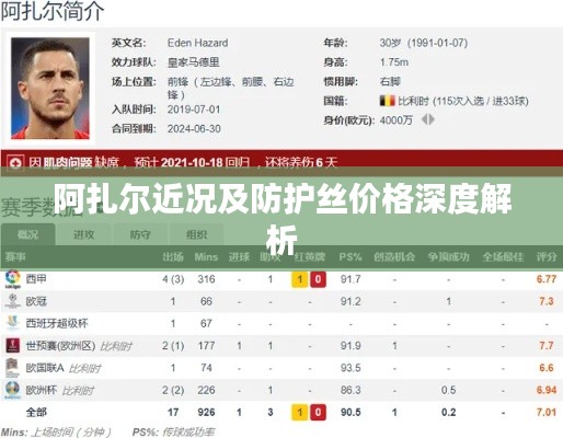阿扎尔近况及防护丝价格深度解析