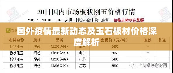 国外疫情最新动态及玉石板材价格深度解析