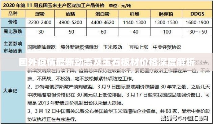 国外疫情最新动态及玉石板材价格深度解析