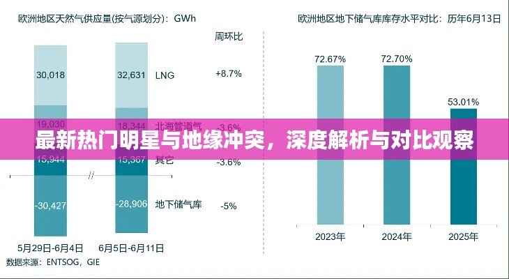 最新热门明星与地缘冲突，深度解析与对比观察