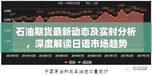 石油期货最新动态及实时分析，深度解读日语市场趋势
