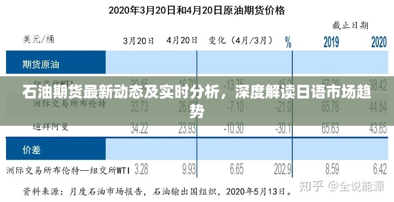 石油期货最新动态及实时分析,深度解读日语市场趋势