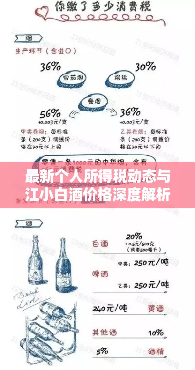最新个人所得税动态与江小白酒价格深度解析