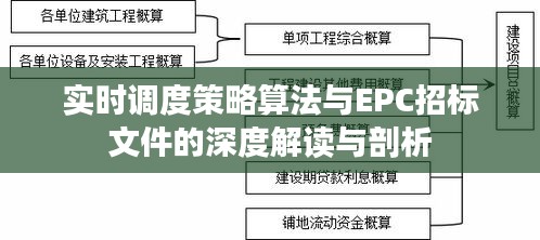 实时调度策略算法与EPC招标文件的深度解读与剖析