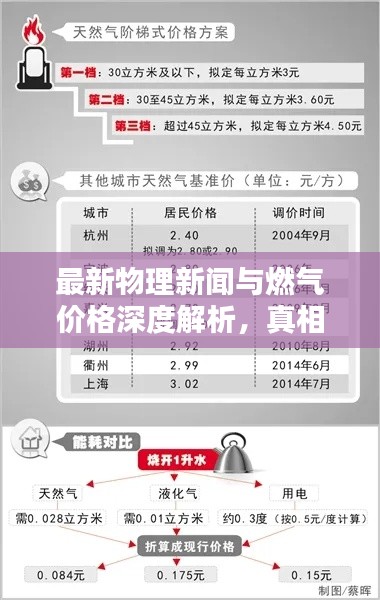 最新物理新闻与燃气价格深度解析，真相揭秘，防范虚假宣传指南