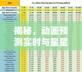 揭秘，动画预测实时与星星木门价格表的神秘联系
