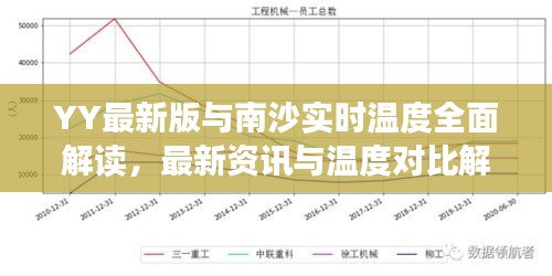 YY最新版与南沙实时温度全面解读，最新资讯与温度对比解析