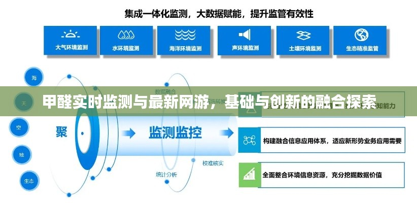 甲醛实时监测与最新网游，基础与创新的融合探索