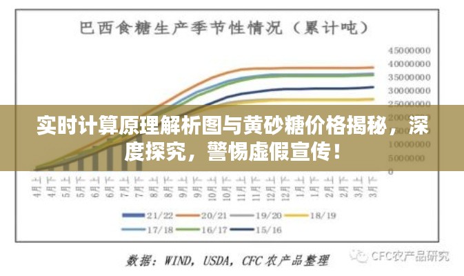 实时计算原理解析图与黄砂糖价格揭秘，深度探究，警惕虚假宣传！