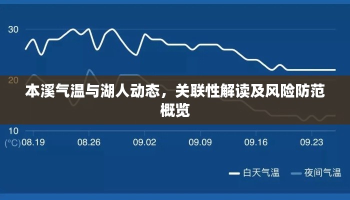 本溪气温与湖人动态,关联性解读及风险防范概览