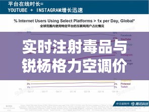 实时注射毒品与锐杨格力空调价格深度解析，揭秘背后的真相与趋势