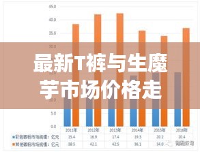 最新T裤与生魔芋市场价格走势深度解析