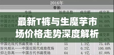 最新T裤与生魔芋市场价格走势深度解析