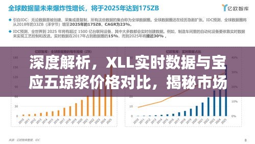 深度解析，XLL实时数据与宝应五琼浆价格对比，揭秘市场走势！