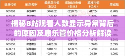 揭秘B站观看人数显示异常背后的原因及康乐管价格分析解读