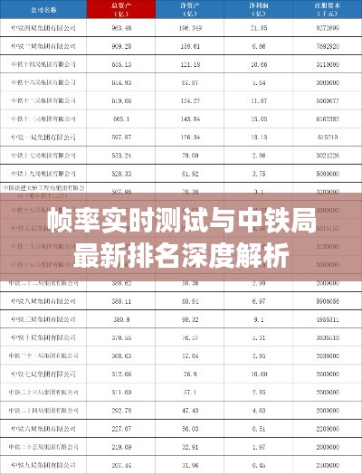 帧率实时测试与中铁局最新排名深度解析
