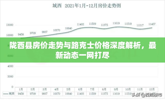陇西县房价走势与路克士价格深度解析，最新动态一网打尽