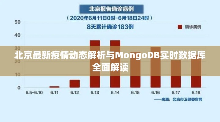 北京最新疫情动态解析与MongoDB实时数据库全面解读
