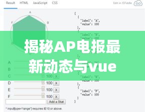 揭秘AP电报最新动态与vuesvg实时操作，核心要求、实施路径及防范虚假宣传指南