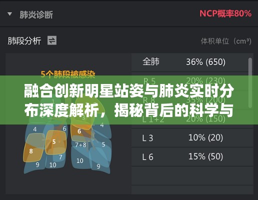 融合创新明星站姿与肺炎实时分布深度解析，揭秘背后的科学与艺术