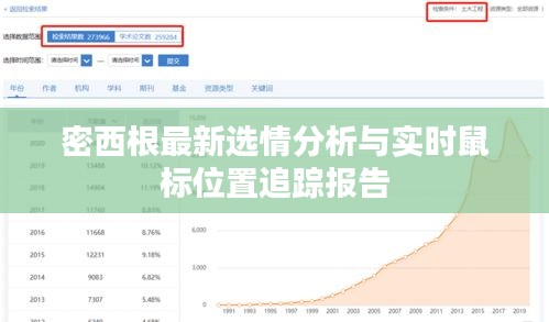 密西根最新选情分析与实时鼠标位置追踪报告