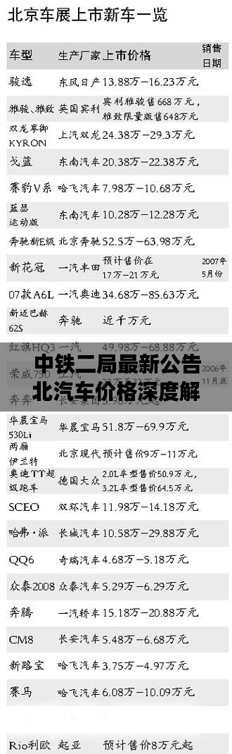 中铁二局最新公告北汽车价格深度解析与购车指导