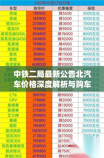 中铁二局最新公告北汽车价格深度解析与购车指导