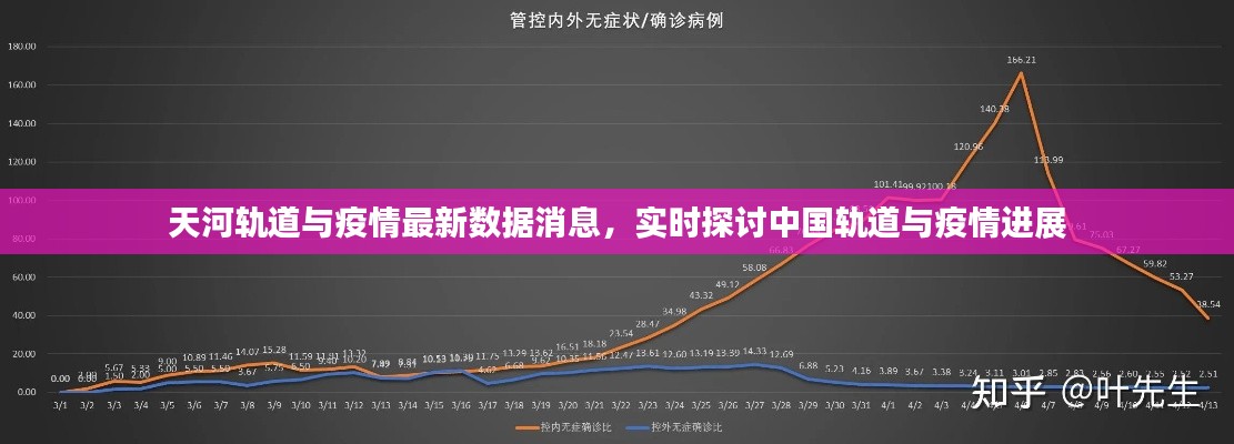 天河轨道与疫情最新数据消息，实时探讨中国轨道与疫情进展