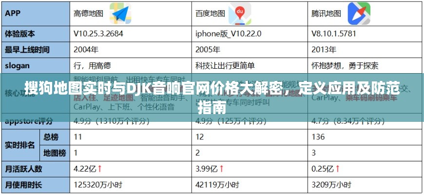 搜狗地图实时与DJK音响官网价格大解密，定义应用及防范指南