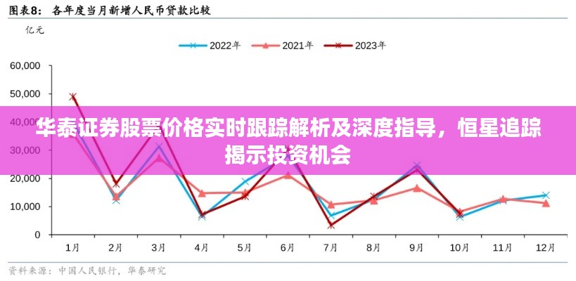 华泰证券股票价格实时跟踪解析及深度指导，恒星追踪揭示投资机会