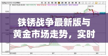 铁锈战争最新版与黄金市场走势，实时金价行情深度解析