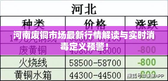 河南废铜市场最新行情解读与实时消毒定义预警！