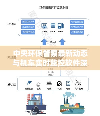 中央环保督察最新动态与机车实时监控软件深度解读