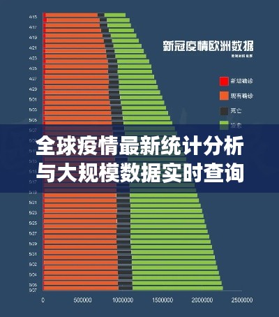 全球疫情最新统计分析与大规模数据实时查询深度解读