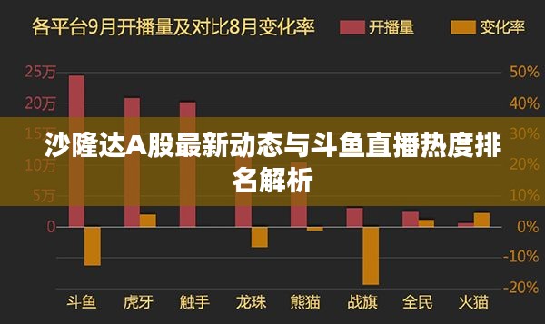沙隆达A股最新动态与斗鱼直播热度排名解析