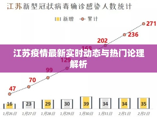 江苏疫情最新实时动态与热门论理解析