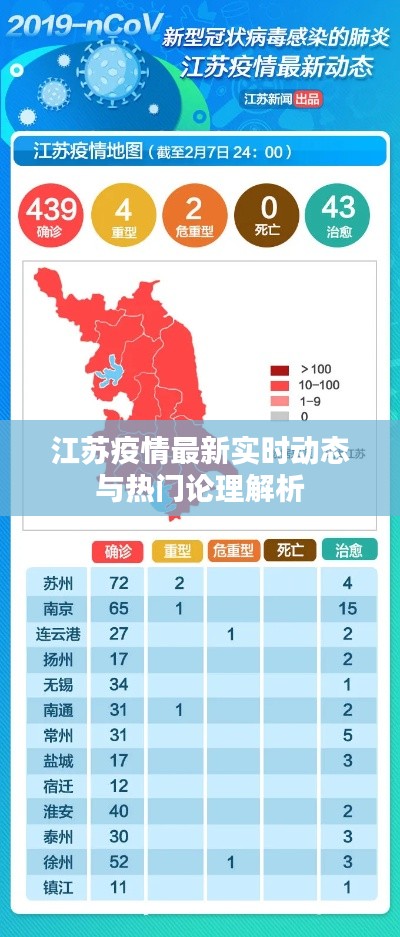 江苏疫情最新实时动态与热门论理解析