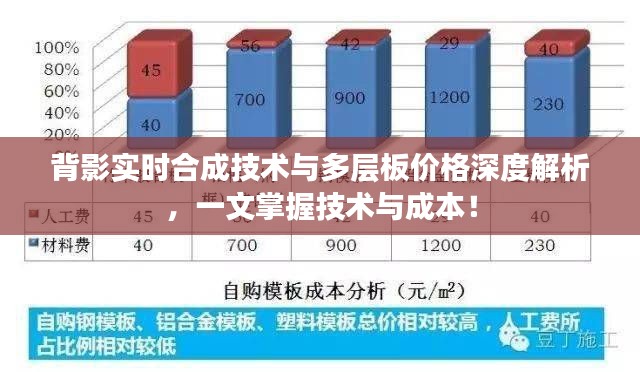 背影实时合成技术与多层板价格深度解析，一文掌握技术与成本！