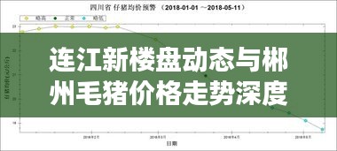 连江新楼盘动态与郴州毛猪价格走势深度解析